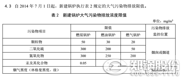 宁夏燃煤锅炉排放标准