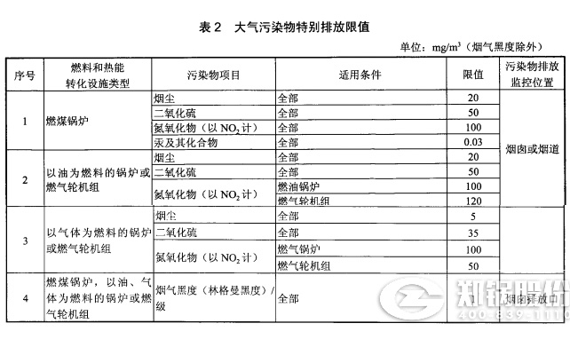 发电锅炉排放浓度