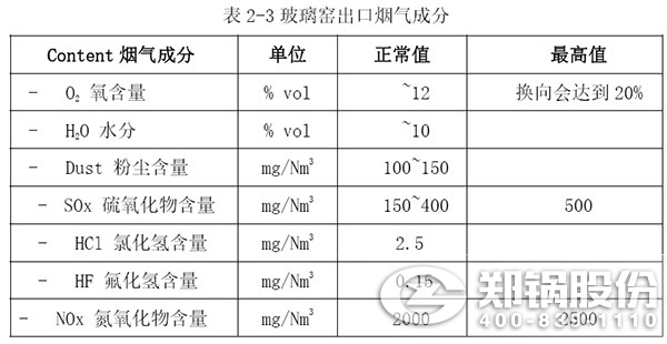 玻璃窑出口烟气身分.jpg