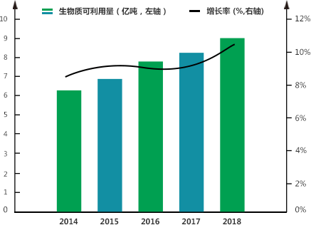 生物质燃料利用率