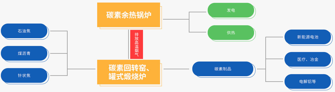 欧博abg碳素余热接纳系统